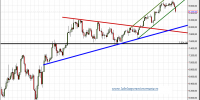 ibex-35-cfd-31-enero-2013-tiempo-real-gráfico-diario