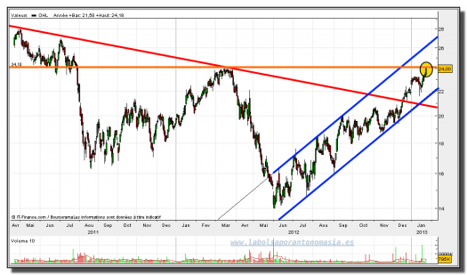 ohl-24-enero-2013-gráfico-diario