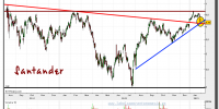 santander-31-enero-2013-gráfico-diario