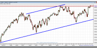 s&p 500 cfd-11-enero-2013-tiempo-real-gráfico-diario