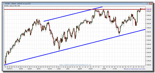 s&p 500 cfd-11-enero-2013-tiempo-real-gráfico-diario