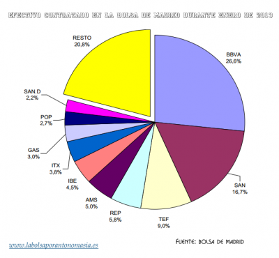 efectivo contratado en la bolsa española enero 2013