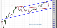 ibex-35-cfd-04-febrero-2013-tiempo-real-gráfico-diario