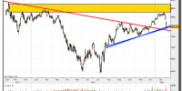 ibex 35 contado-05-febrero-2013-tiempo-real-gráfico-diario