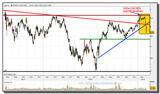 santander-04-febrero-2013-gráfico-diario