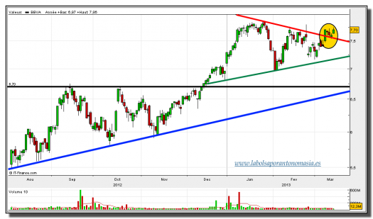 bbva-14-marzo-2013-tiempo-real-gráfico-diario