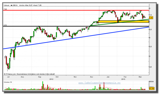 bbva--22-marzo-2013-gráfico-diario