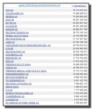 capitalización bursátil empresas dax alemán 18 marzo 2013