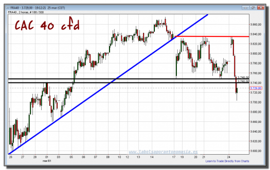 cfd cac 40-25-marzo-2013-tiempo-real-gráfico-intradía