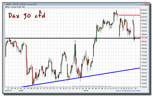 cfd dax 30-25-marzo-2013-tiempo-real-gráfico-intradía