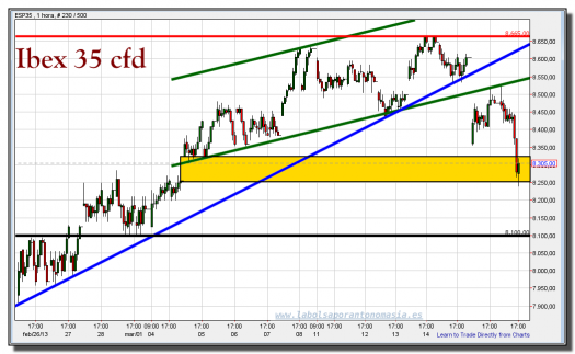 cfd ibex 35-19-marzo-2013-gráfico-intradía