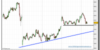 ibex-35-contado-01-marzo-2013-tiempo-real-gráfico-intradiario