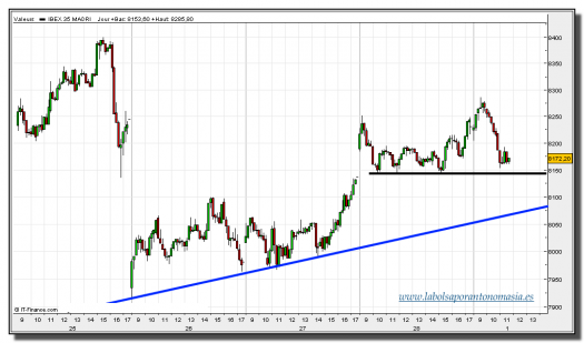 ibex-35-contado-01-marzo-2013-tiempo-real-gráfico-intradiario