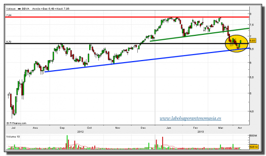 BBVA-10-abril-2013-tiempo-real-gráfico-diario