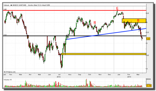 SANTANDER-02-abril-2013-tiempo-real-gráfico-diario
