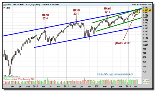 S&P 500 INDEX-29-abril-2013-gráfico-semanal