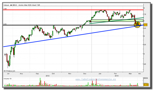 bbva-03-abril-2013-gráfico-diario
