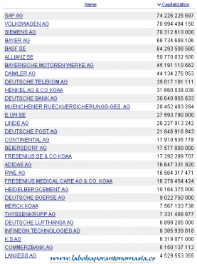 bolsa alemana dax capitalización bursátil abril 2013