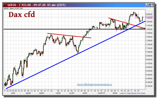 cfd-dax-03-abril-2013-tiempo-real-gráfico-diario