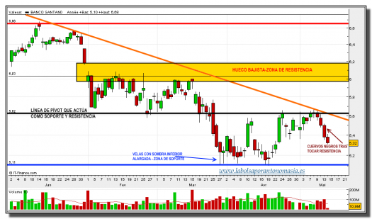 SANTANDER-14-mayo-2013-gráfico-diario-tiempo-real