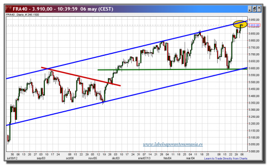 cac 40-cfd-06-mayo-2013-gráfico-diario-tiempo-real