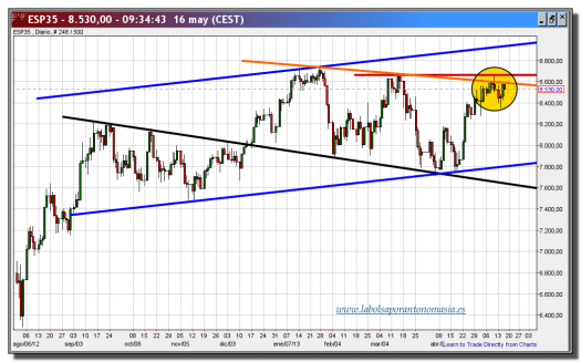 cfd ibex 35-16-mayo-2013-gráfico-diario-tiempo-real