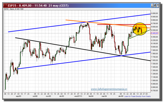 cfd ibex 35-21-mayo-2013-gráfico-diario-tiempo-real