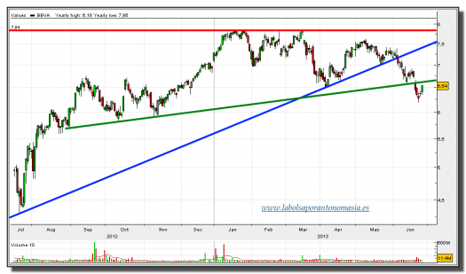 BBVA-26-JUNIO-2013-GRÁFICO-DIARIO-TIEMPO-REAL