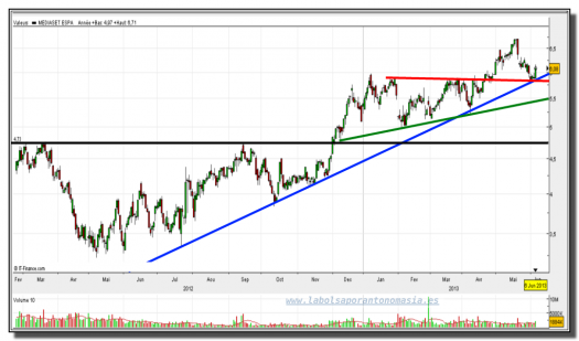 MEDIASET-06-junio-2013-gráfico-diario