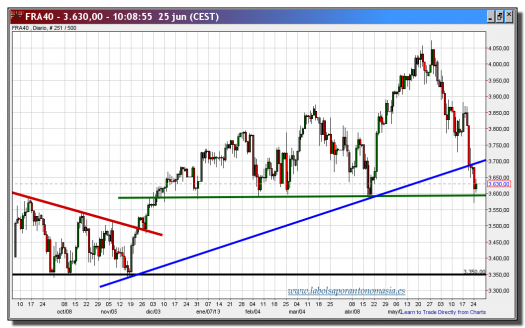 cac 40 cfd-25-junio-2013-gráfico-diario-tiempo-real