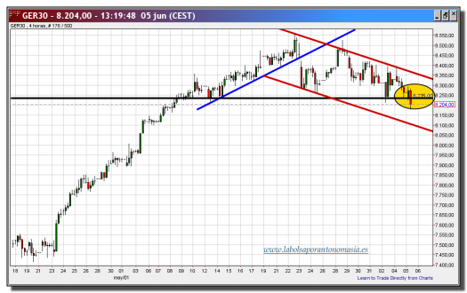 dax cfd-05-junio-2013-gráfico-intradía-tiempo-real