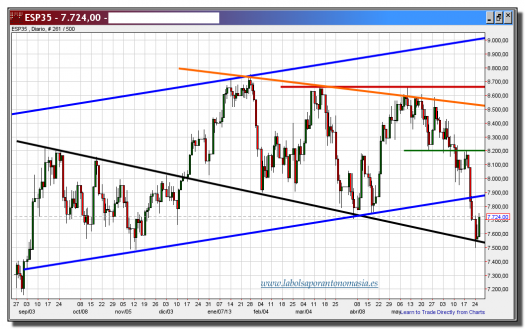 ibex 35 cfd-26-junio-2013-gráfico-diario-tiempo-real