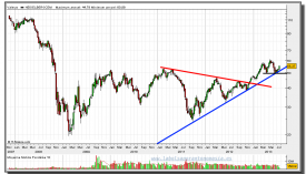 HEIDELBERG-24-julio-2013-gráfico-semanal-rt