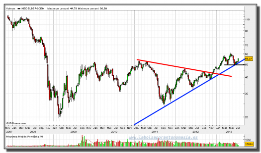 HEIDELBERG-24-julio-2013-gráfico-semanal-rt