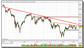 IBEX 35-29-julio-2013-gráfico-semanal-rt