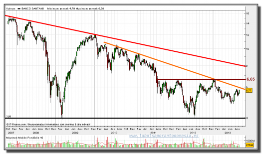 SANTANDER-gráfico-semanal-13-septiembre-2013