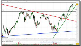 BBVA-04-octubre-2013-gráfico-diario-tr