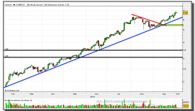 GAMESA-03-octubre-2013-gráfico-diario-tr