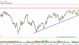 ACCIONA-gráfico-semanal-21-01-2016