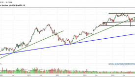 APPLE-gráfico-semanal-tr-27-01-2016