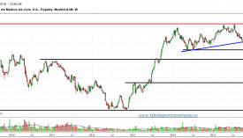 ATRESMEDIA-gráfico-semanal-18-01-2016