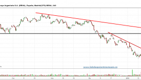 BBVA-CFD-gráfico-4h-15-01-2016