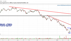 BBVA-CFD-gráfico-4h-29-01-2016