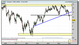 BBVA-gráfico-semanal-15-01-2016