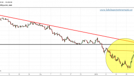 BRENT-PETRÓLEO-CFD-gráfico-4h-28-enero-2016