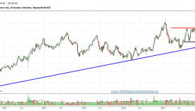 CONSOLIDATED-EDISON-gráfico-semanal-19-01-2016