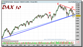 DAX30-gráfico-semanal-15-01-2016