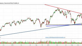 EUROSTOXX50-CFD-gráfico-diario-15-01-2016