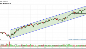 FERROVIAL-gráfico-semanal-26-01-2016