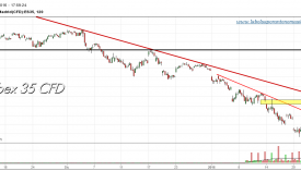 IBEX-35-CFD-gráfico-2h-22-01-2016